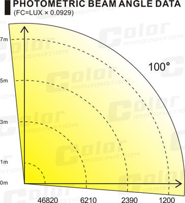 Warm White CXA2590 3000K COB LED Led Stage Lights 4 * 90W Black supplier