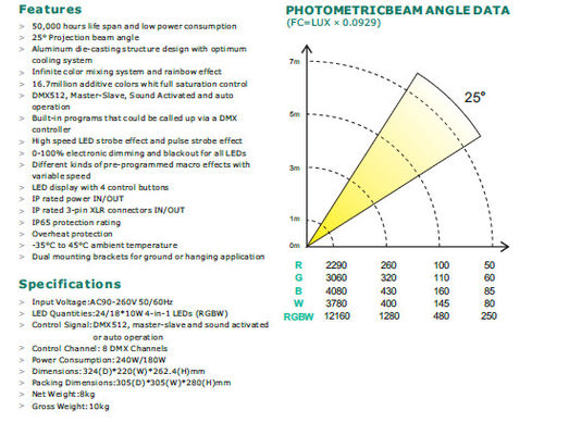 Color Mixing IP65 RGBW LED Par Can Lights Long Life Span Low Power Consumption supplier