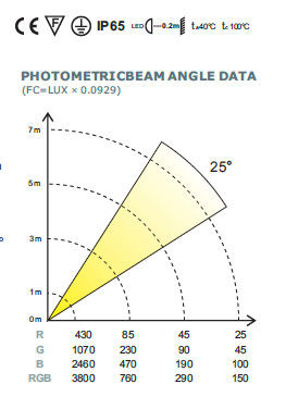 Lower Power Consumption Outdoor Led Wall Lights 18 * 3W Noise Free Natural Cooling supplier