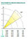 36 * 10W DMX512 IP65 Rating 4/9 DMX Zoom LED Par Can For Indoor Architectural supplier